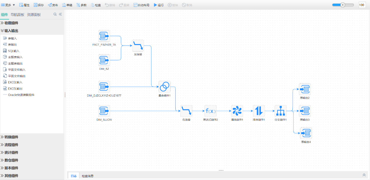 強(qiáng)大的數(shù)據(jù)整合