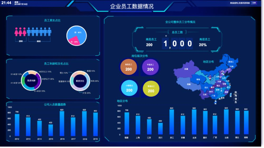 BI工具的核心是什么？不僅僅是數據可視化